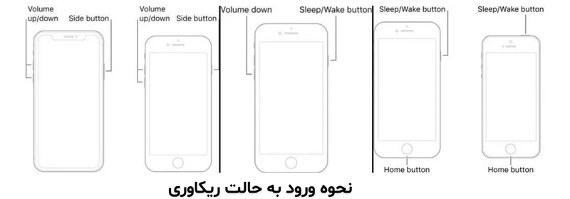 نحوه ورود به حالت ریکاوری آیفون